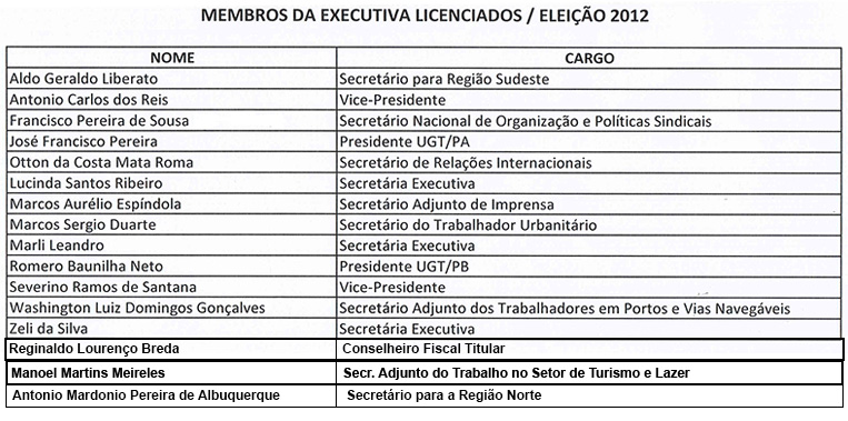 Membros da executiva da UGT se licenciam por 90 dias de seus cargos