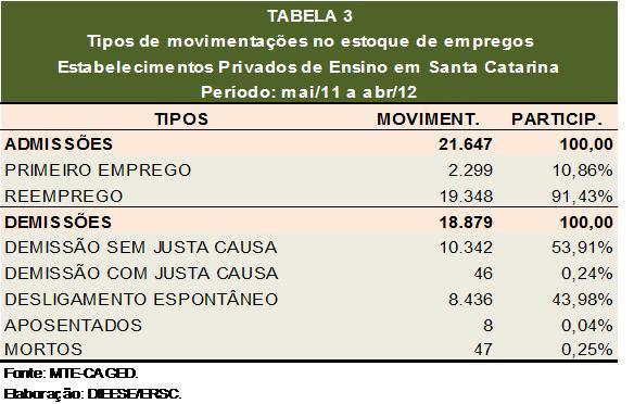 Rotatividade e Flexibilidade no Mercado de Trabalho